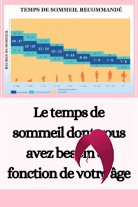Le temps de sommeil conseillé par la science pour chaque tranche d’âge