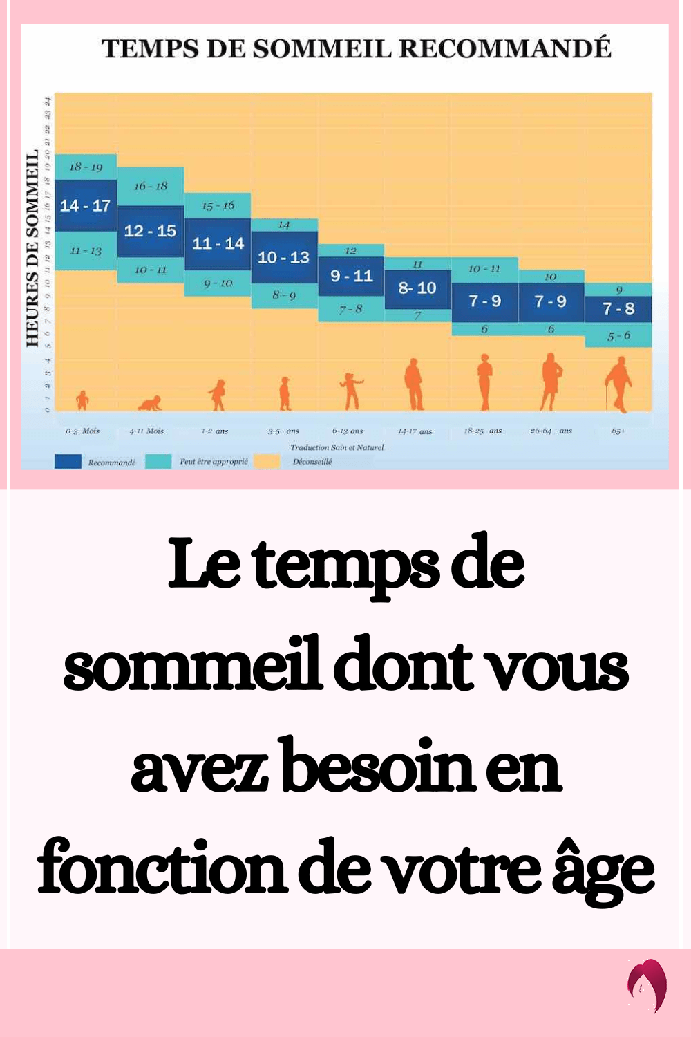 Le temps de sommeil conseillé par la science pour chaque tranche d’âge — free download