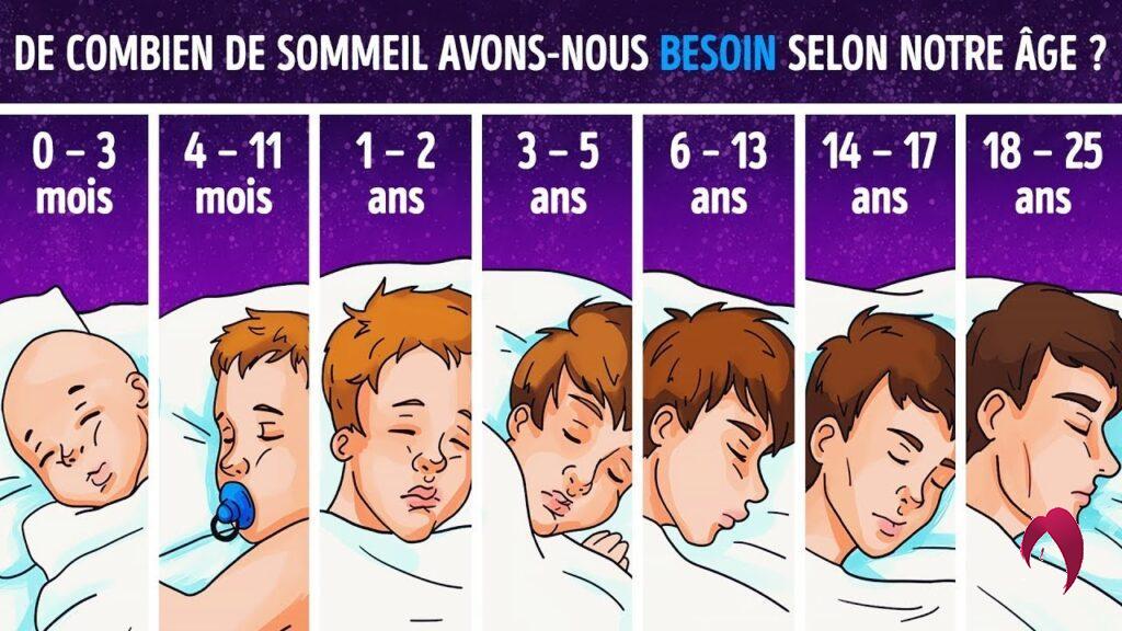 Le temps de sommeil conseillé par la science pour chaque tranche d’âge