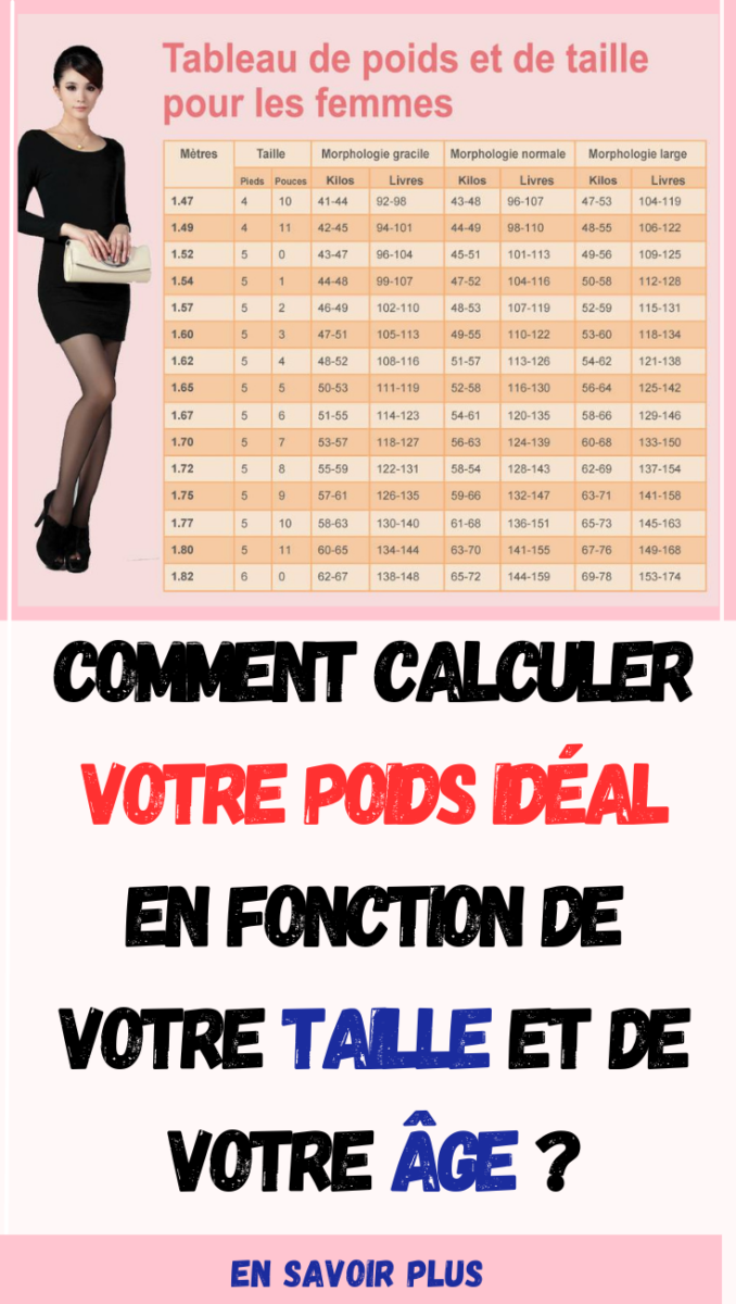 Calculer votre poids idéal en fonction de votre taille et de votre âge