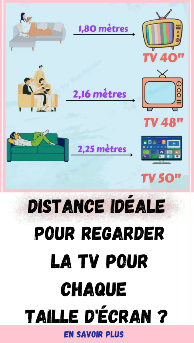 Quelle distance pour bien regarder la TV pour chaque taille d'écran — free download