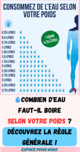 Combien d'Eau Faut-il Boire Selon Votre Poids