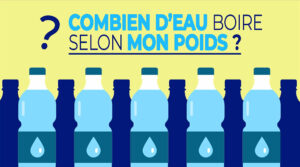 Combien d'Eau Faut-il Boire Selon Votre Poids