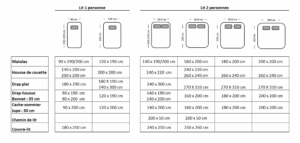 Comment bien choisir son linge de lit selon la taille de son matelas