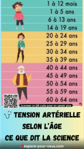 Tension artérielle