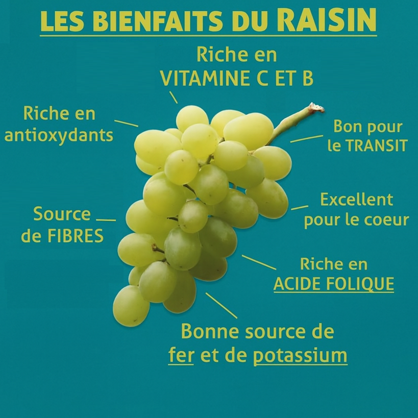 Bienfaits  du Raisin