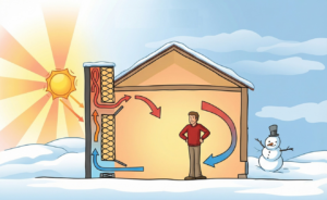 Comment les murs gèrent la chaleur et le froid